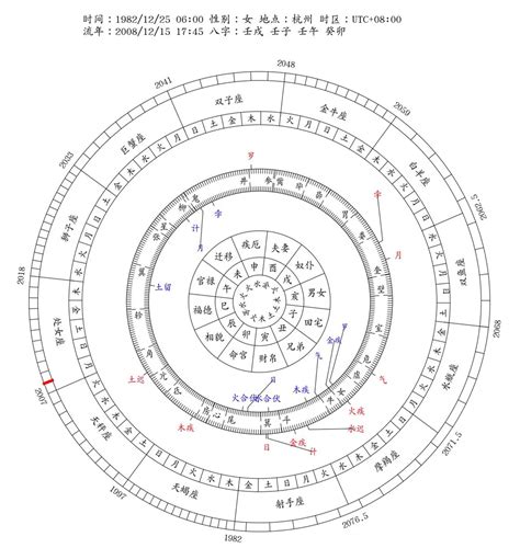 八字 流年|八字流年運勢算命，一生流年命盤分析。